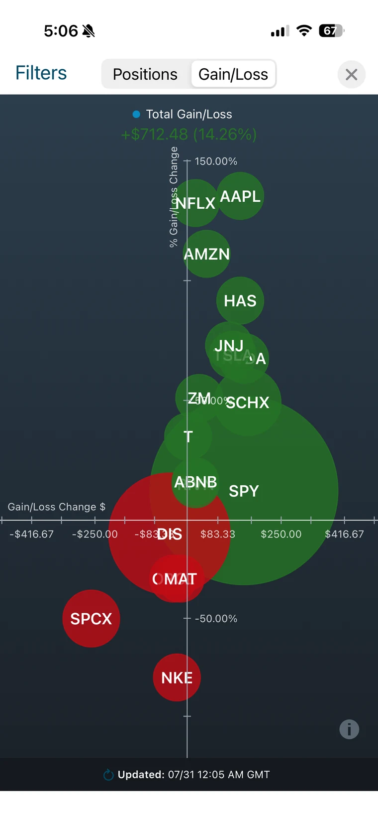 The Schwab mobile app, portfolio gain and loss view