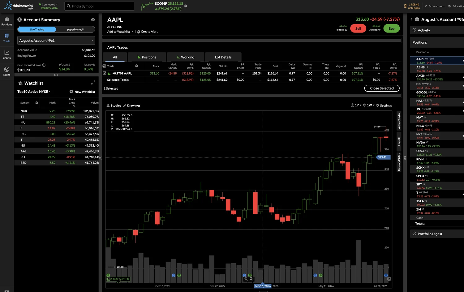 thinkorswim trading platform, from the TD Ameritrade merger